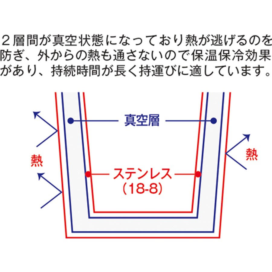 MARKLESS TS-1735 缶型サーモステンレスタンブラー